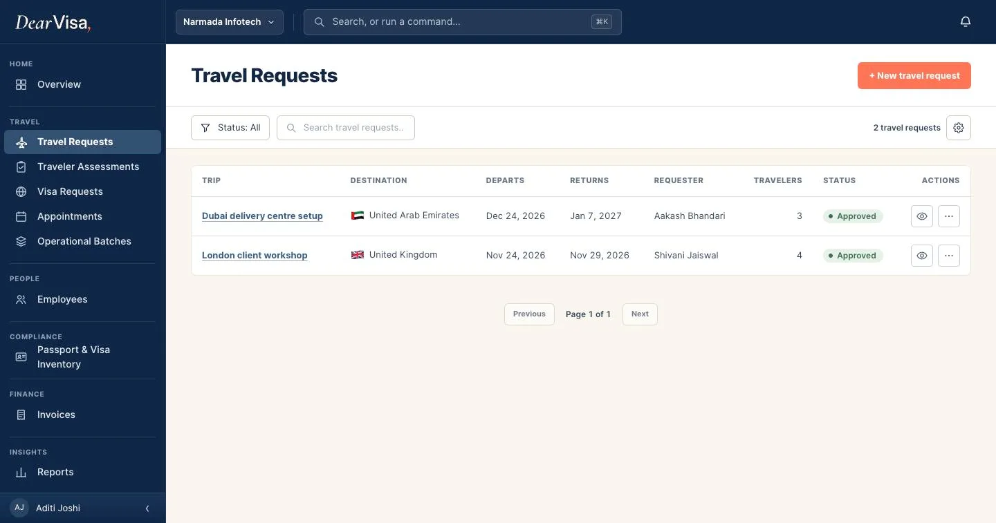 Corporate travel requests for a company with destinations, dates and approvals